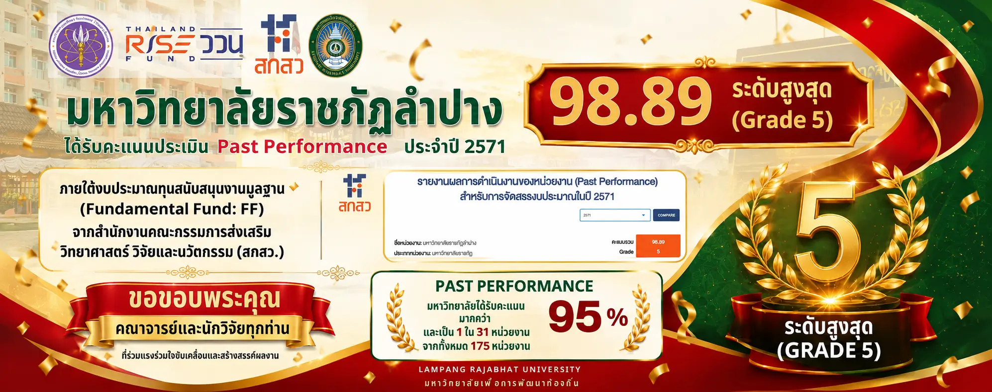 Past Performance ปีงบประมาณ 2571